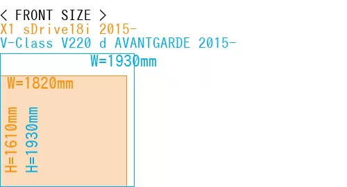 #X1 sDrive18i 2015- + V-Class V220 d AVANTGARDE 2015-
